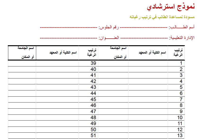 ترتيب الرغبات