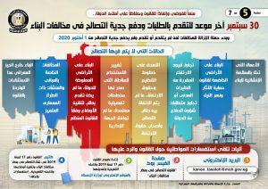 حالات لايجوز فيها التصالح في مخالفات البناء