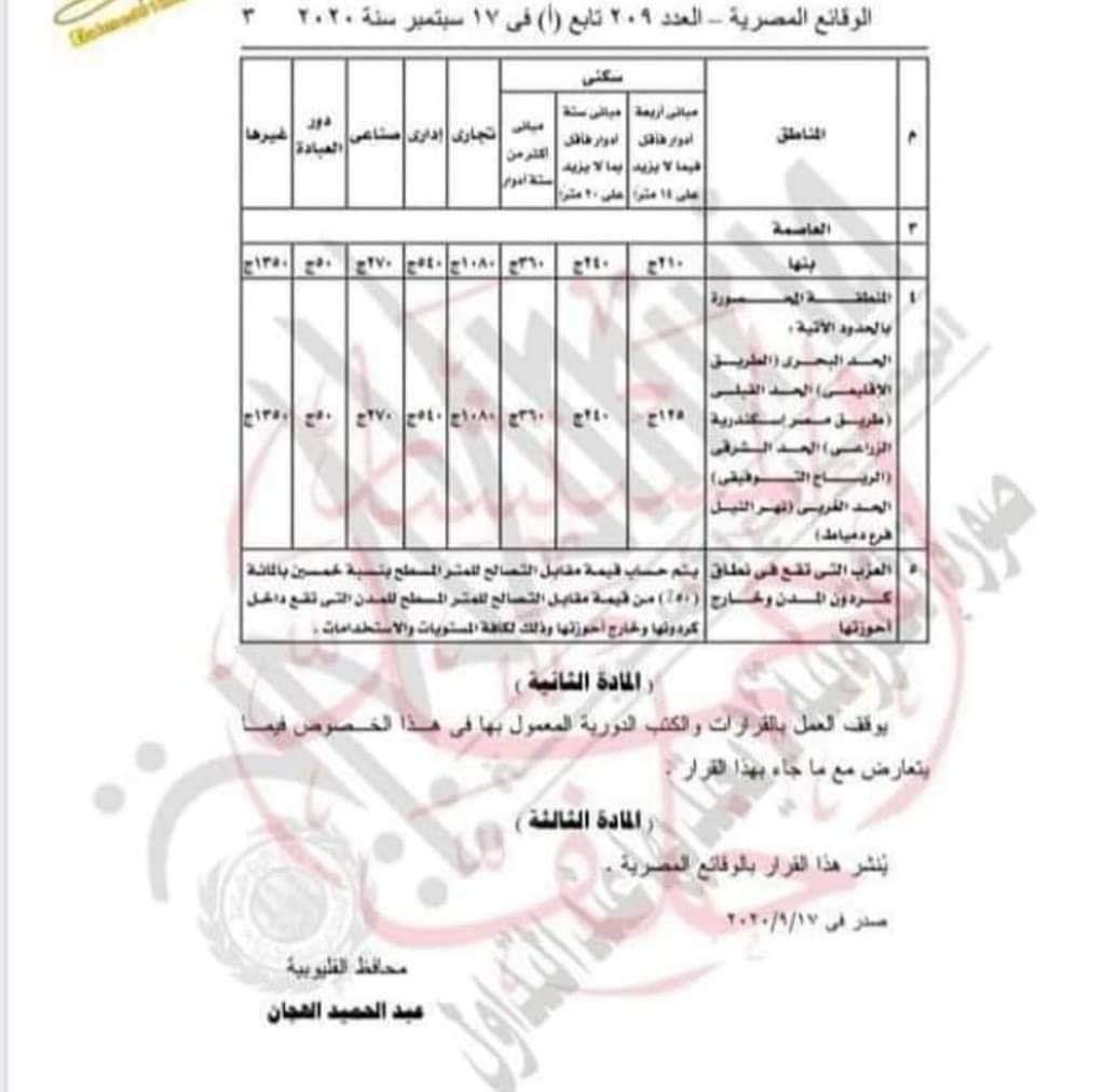 التصالح على مخالفات البناء