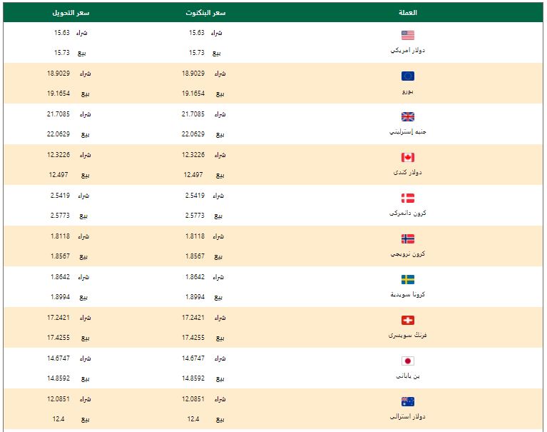 أسعار العملات الأجنبية في البنك الأهلي