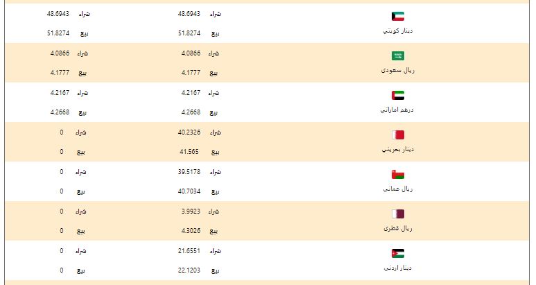 أسعار العملات العربية في البنك الأهلي