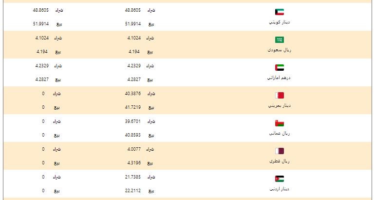 أسعار العملات العربية في البنك الأهلي