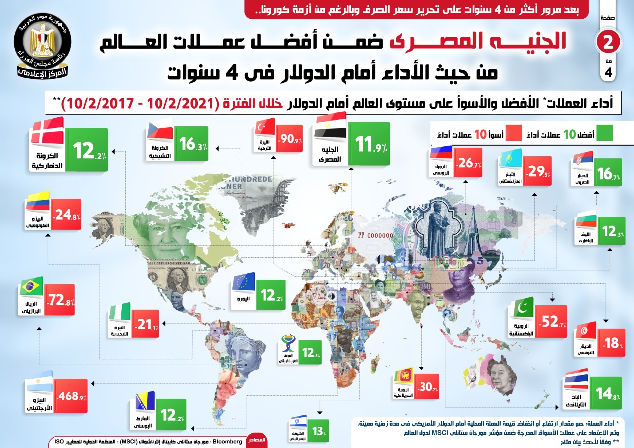 أداء الجنيه المصري