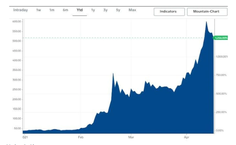 عملة بينانس كوين «Binance Coin»