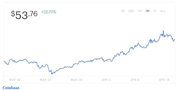 عملة FTX Token