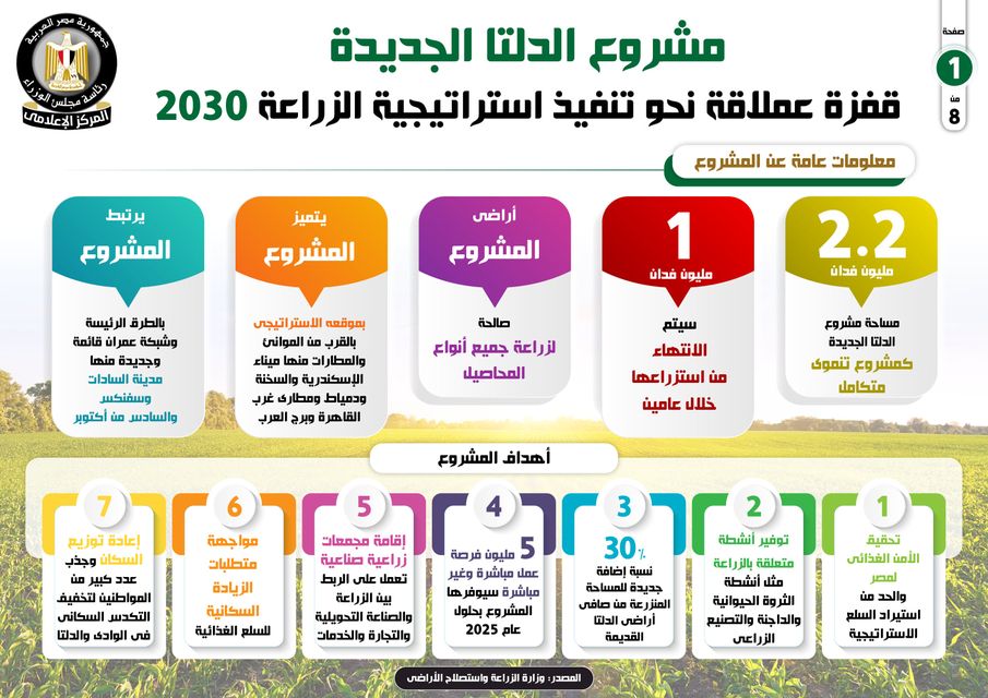 تفاصيل مشروع الدلتا الجديدة