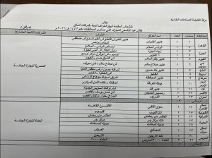 أماكن الشوادر 