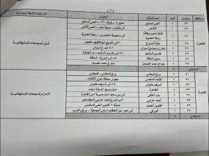 أماكن الشوادر