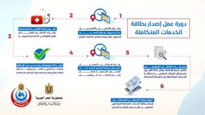 بطاقة الخدمات المتكاملة لذوي الإعاقة.. تعرف على خطوات استخراجها