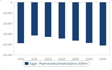 فيتش سوليوشنز