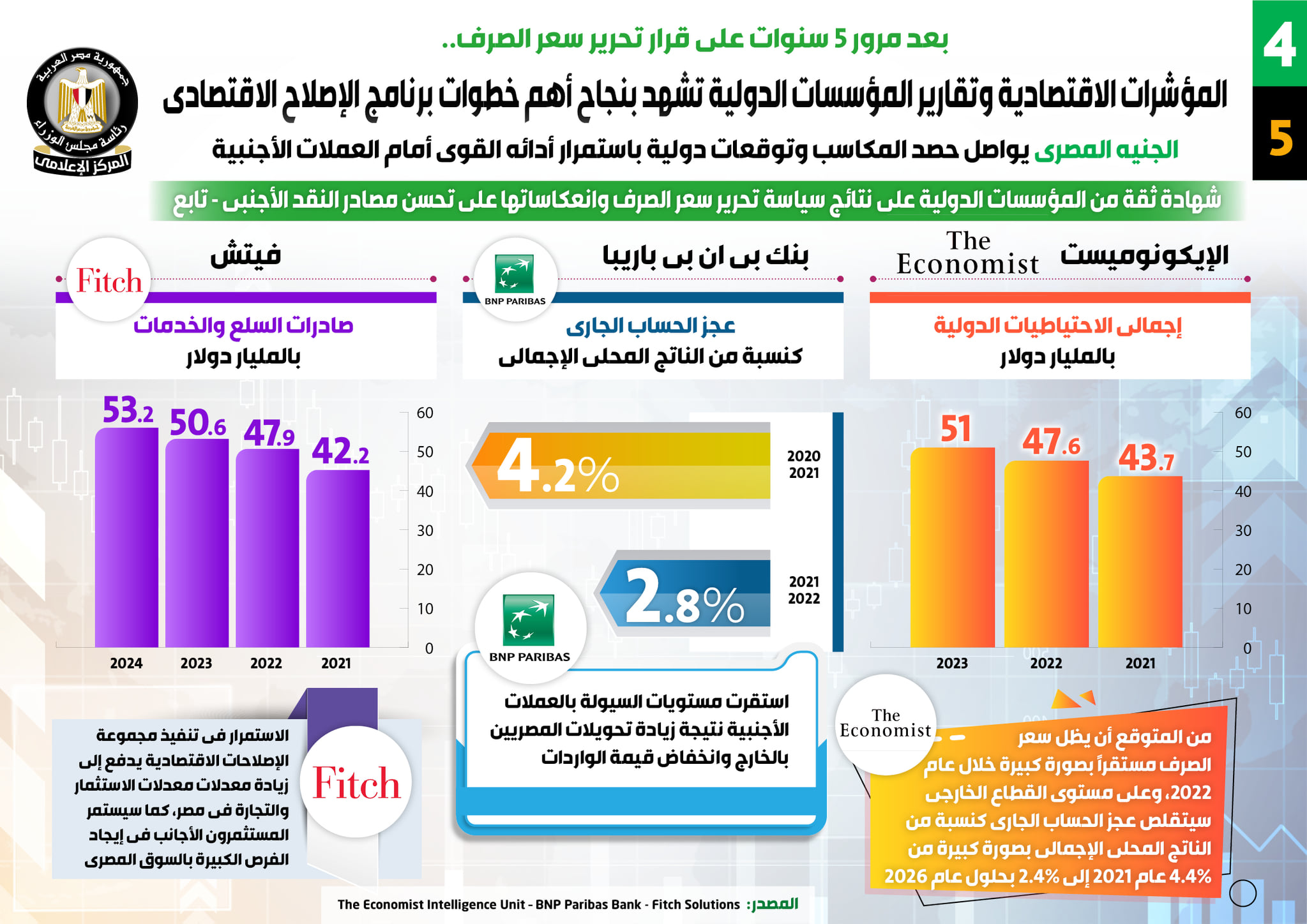 اثر قرار تعويم الجنيه بعد 5 سنوات