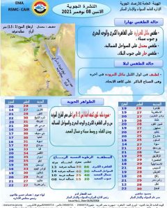 حالة الطقس الاثنين