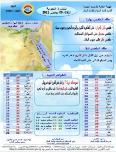 درجات الحرارة المتوقعة اليوم