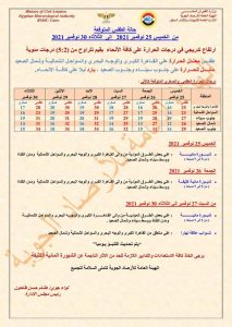 توقعات حالة الطقس