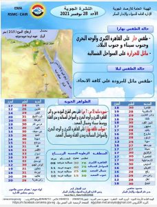 حالة الطقس غدا الأحد