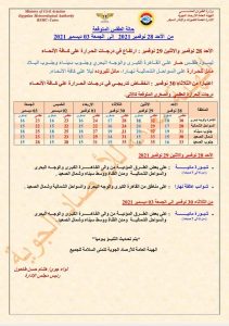 توقعات حالة الطقس