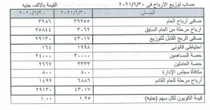 البويات والصناعات الكيماوية - باكين