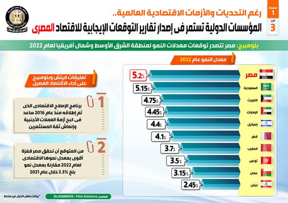 المركز الإعلامي لمجلس الوزراء 