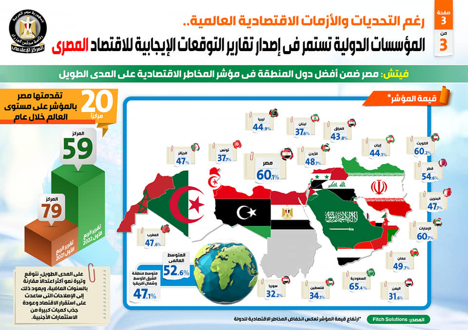 المركز الإعلامي لمجلس الوزراء 