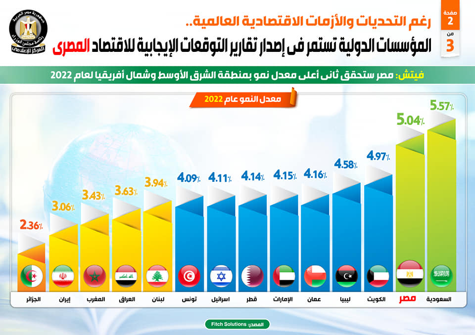 المركز الإعلامي لمجلس الوزراء 