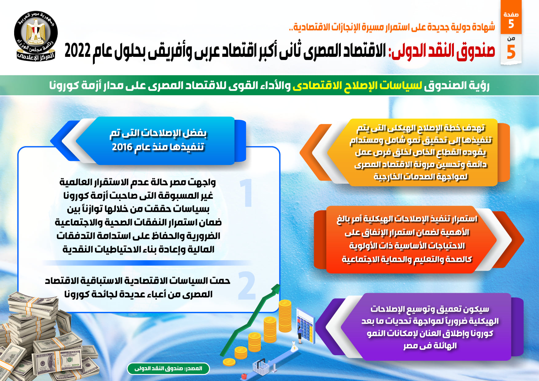 توقعات صندوق النقد الدولي لاداء الاقتصاد المصري