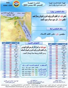 حالة الطقس غدا الخميس 2 ديسمبر