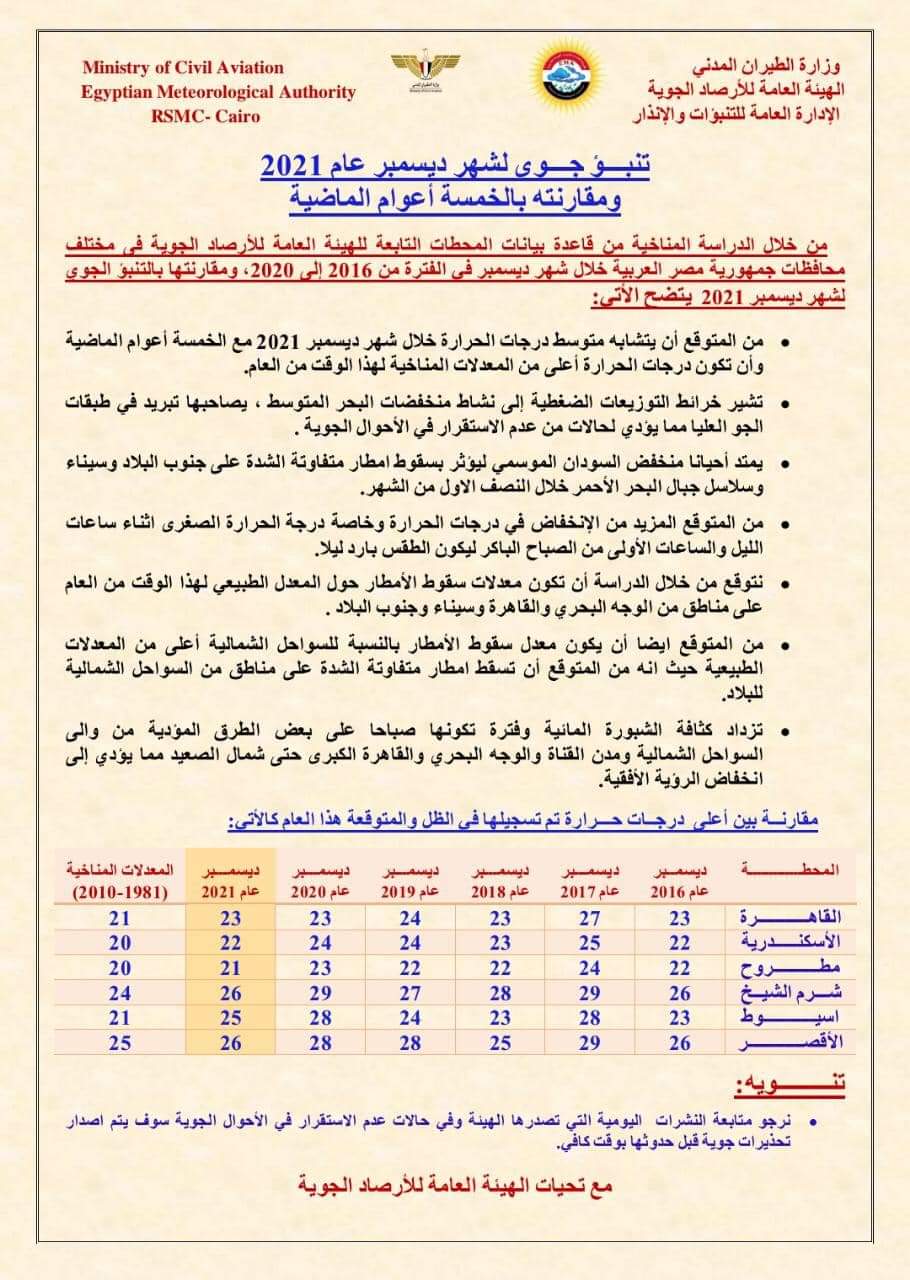 حالة الطقس خلال شهر ديسمبر 2021