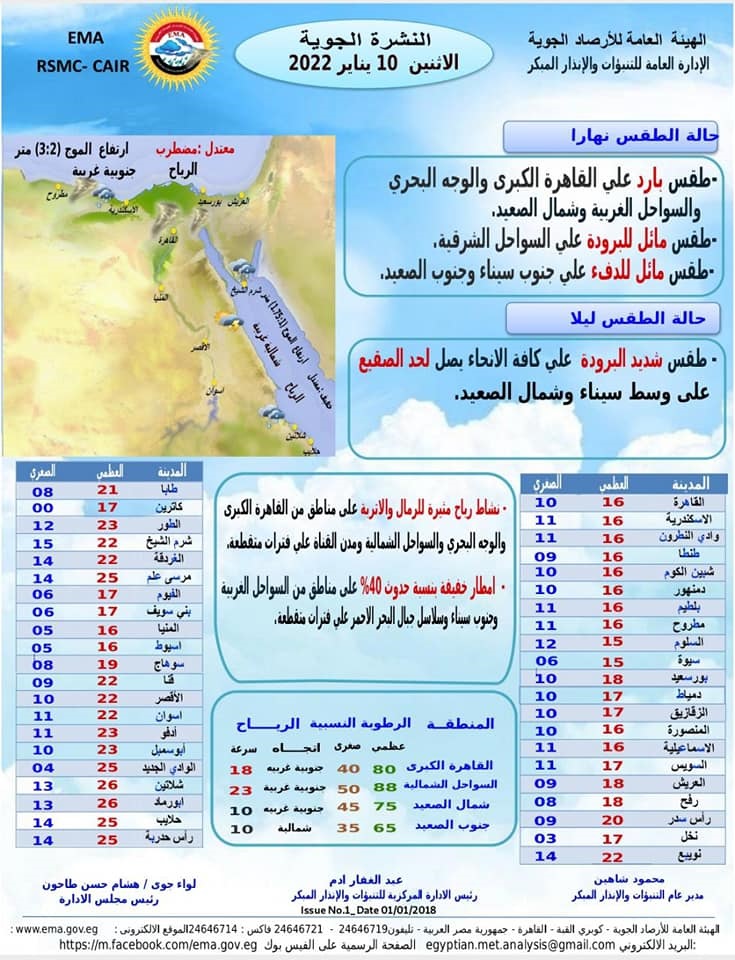 حالة الطقس ودرجات الحرارة غدا الإثنين 10 يناير