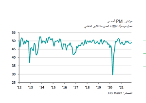 مؤشر مديري المشتريات