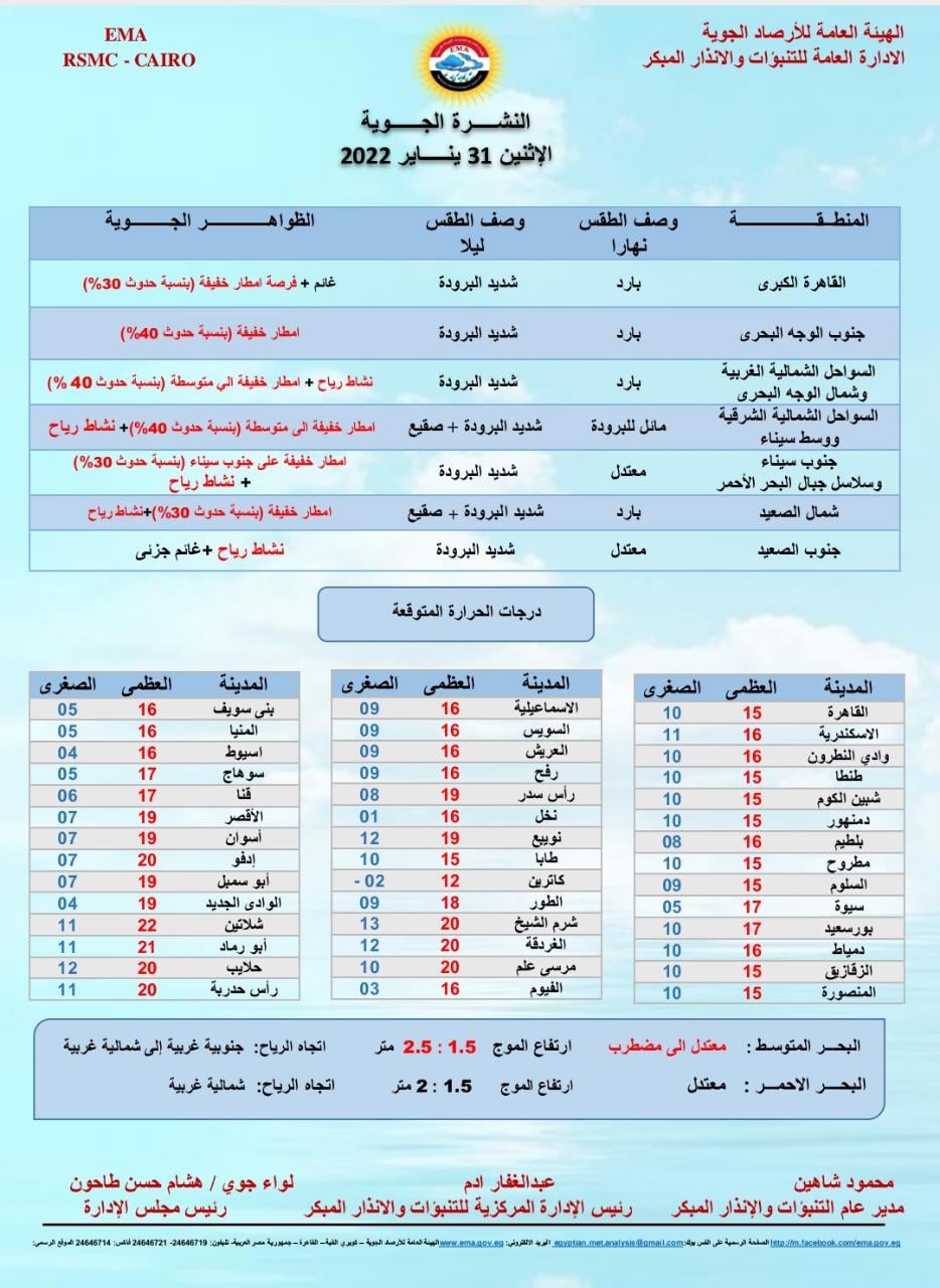 حالة الطقس اليوم
