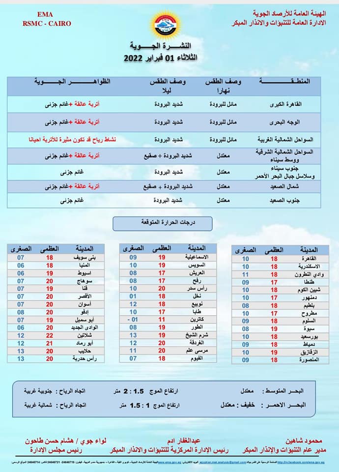 تفاصيل حالة الطقس الثلاثاء 1-2-2022