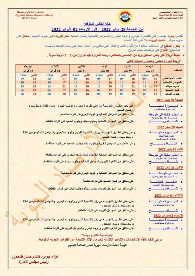 شبورة ورياح وأمطار
