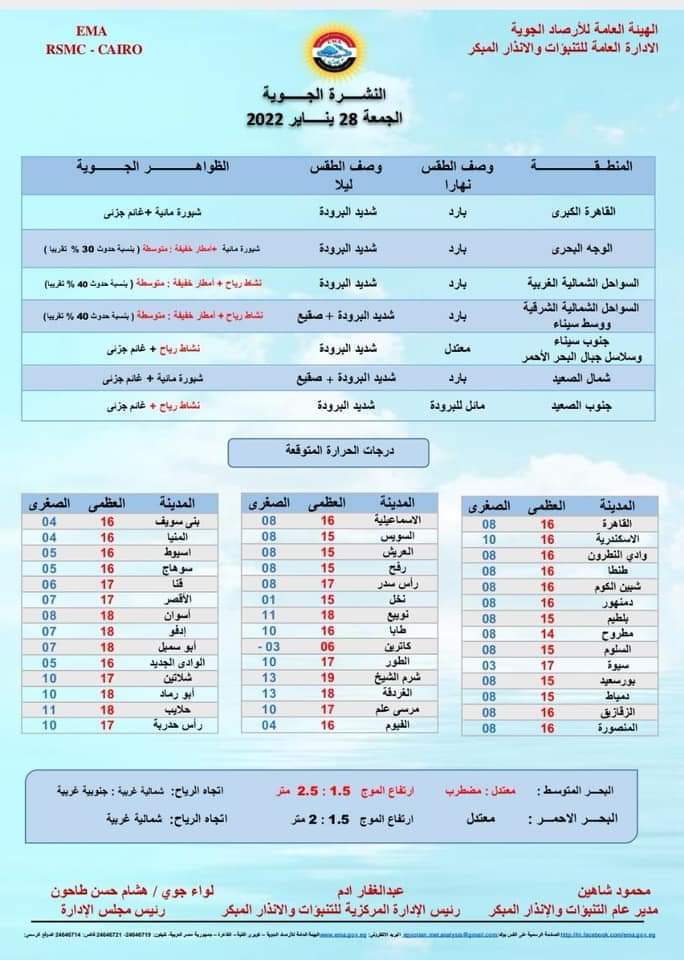 حالة الطقس الجمعة شديد البرودة ليلا