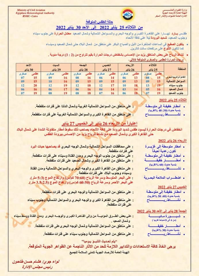 تقرير الأرصاد الجوية