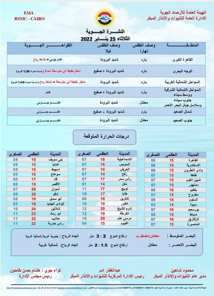 حالة الطقس الثلاثاء