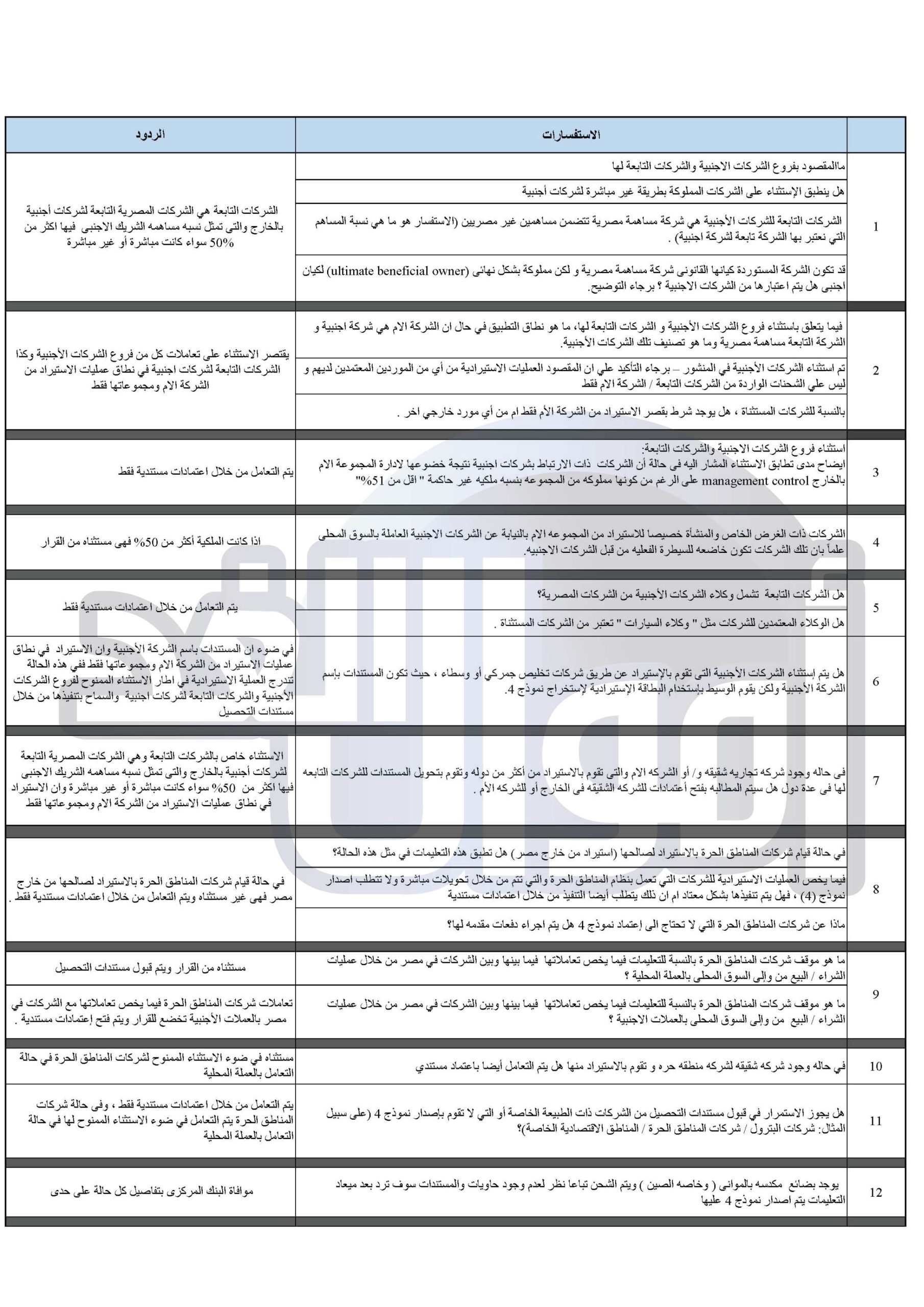 توضيحات قرار التحصيل المستندي وضوابط الاستيراد الجديدة