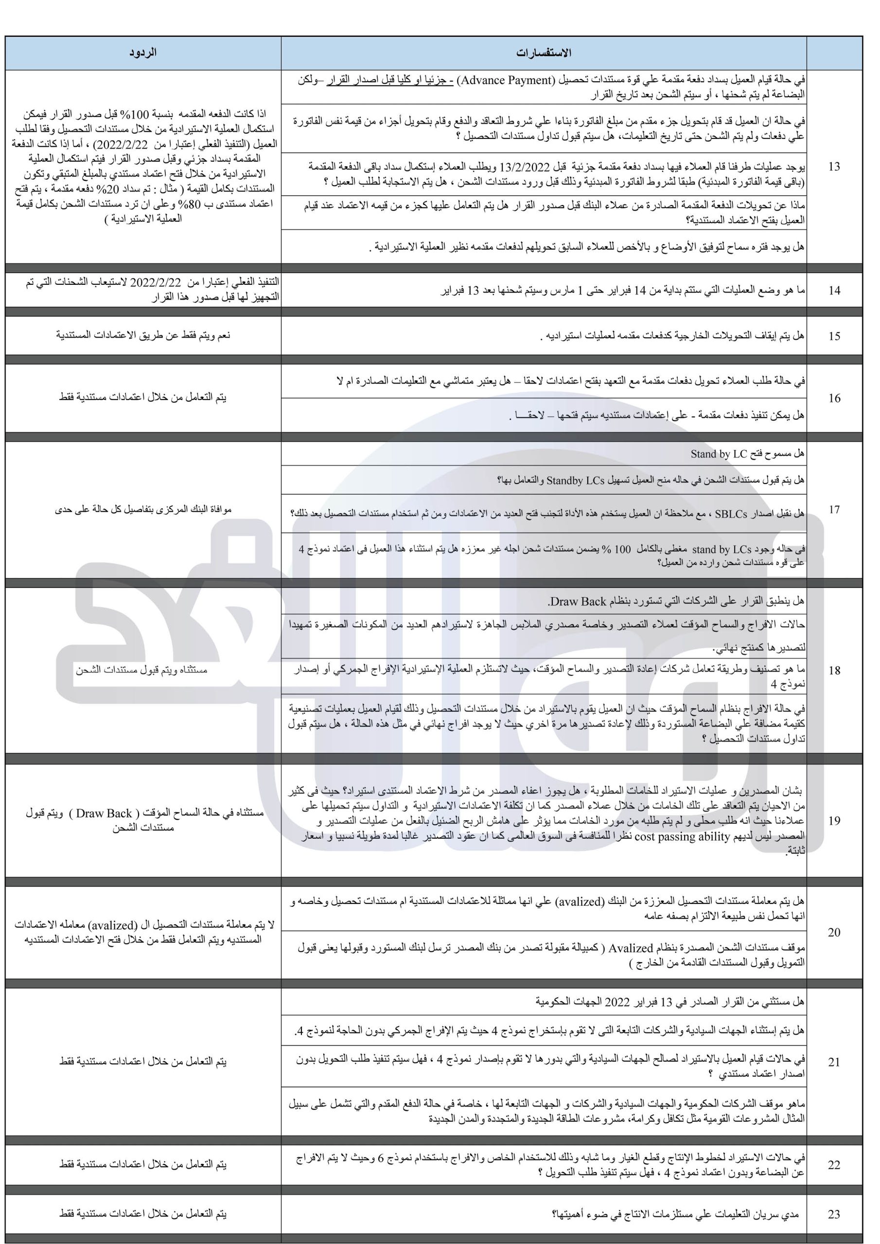 توضيحات قرار التحصيل المستندي وضوابط الاستيراد الجديدة