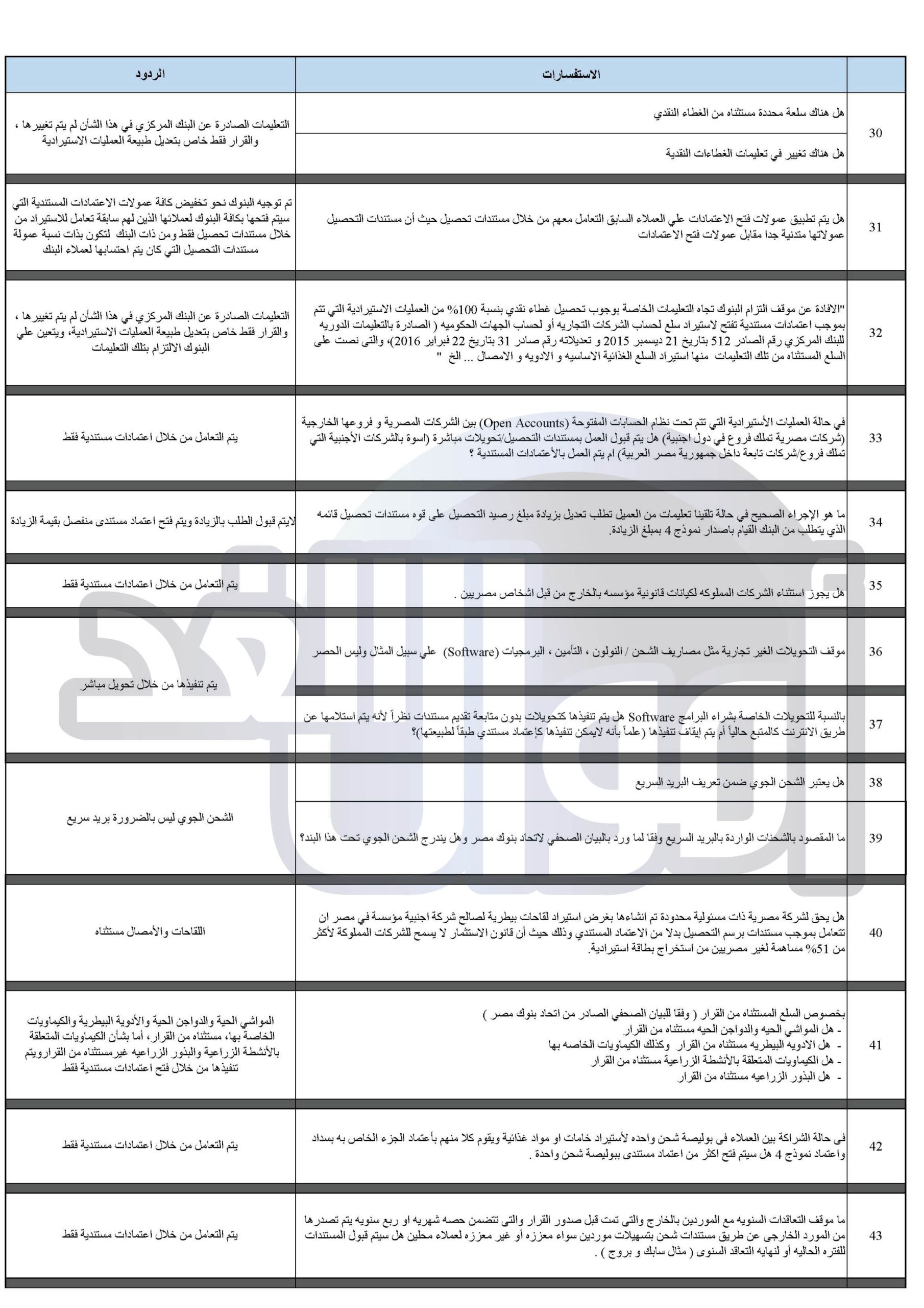 توضيحات قرار التحصيل المستندي وضوابط الاستيراد الجديدة