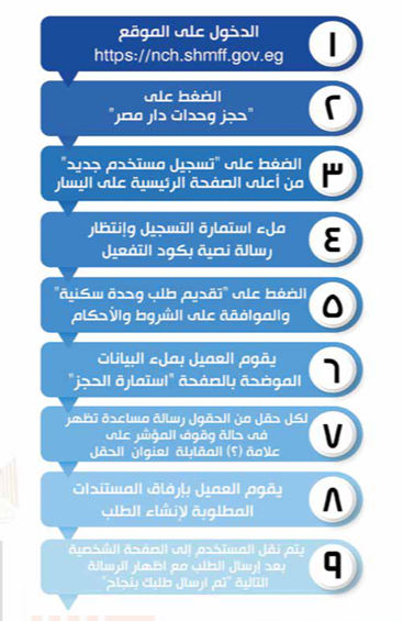 خطوات حجز شقق دار مصر وسكن مصر وجنة