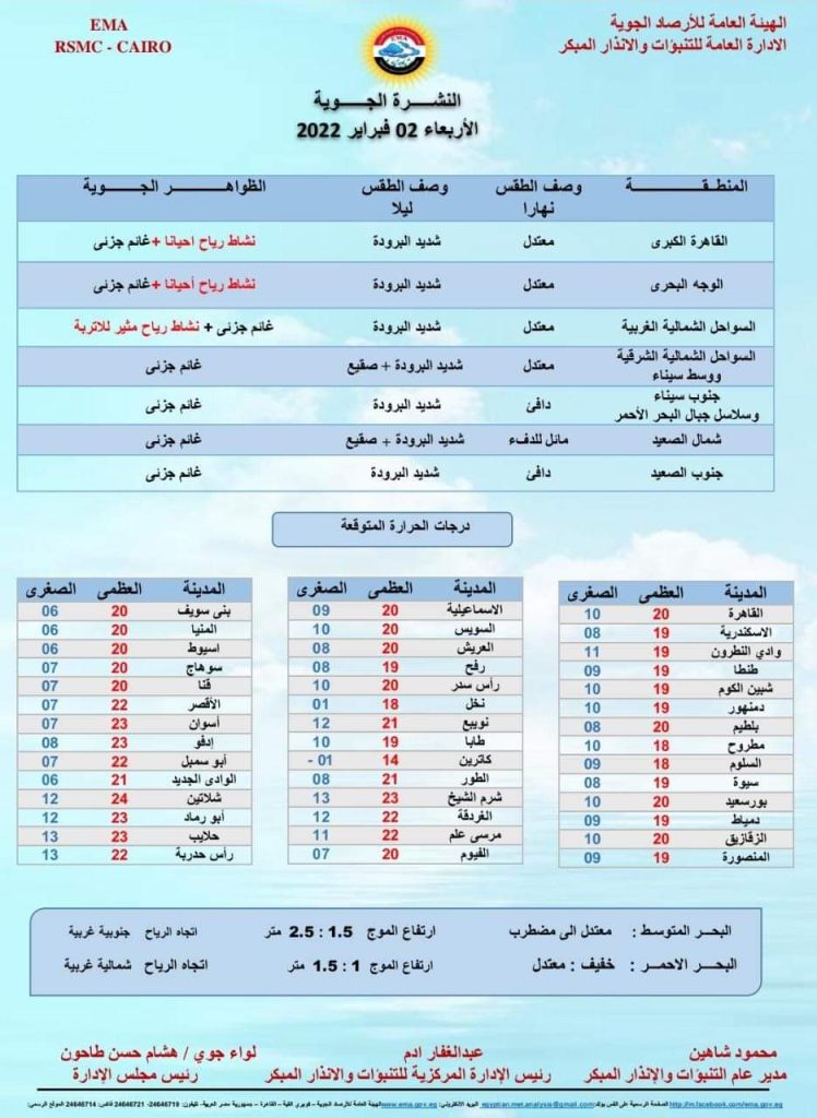 رياح وشديد البرودة ليلاً