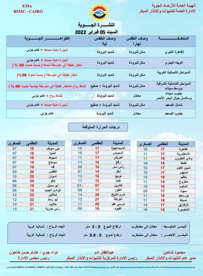 حالة الطقس السبت - عودة الشبورة ورياح وأمطار