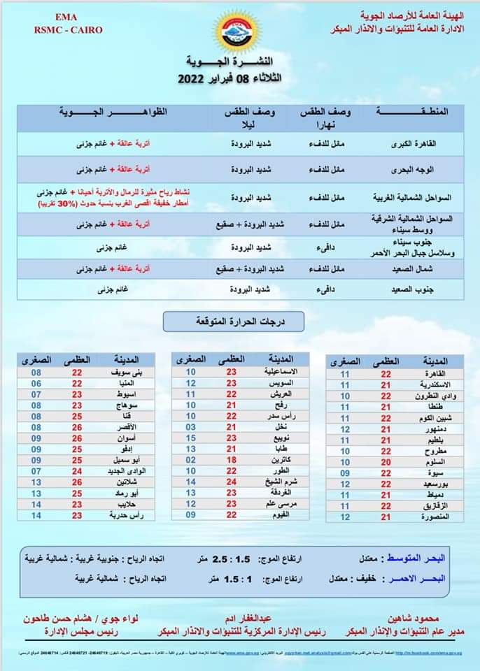 أتربة ورياح وغيوم