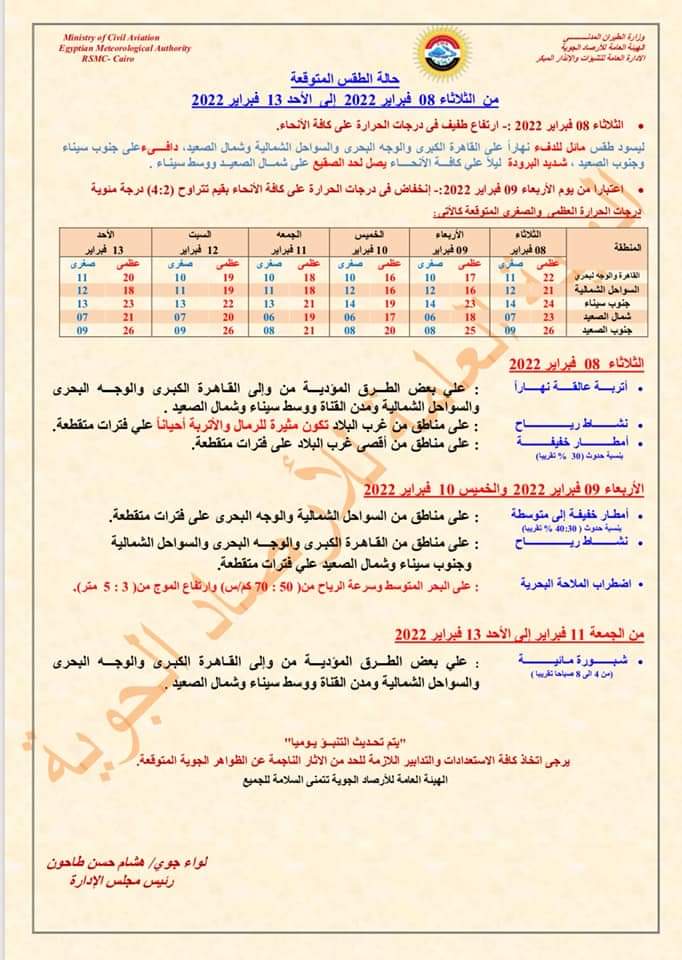 شبورة وأمطار ورياح