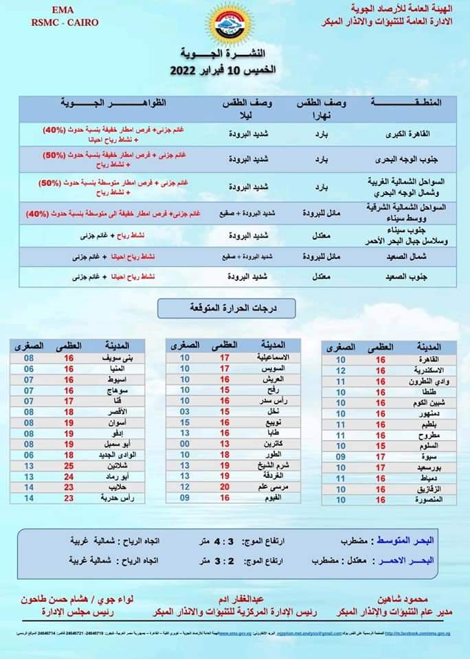 أمطار ورياح على القاهرة