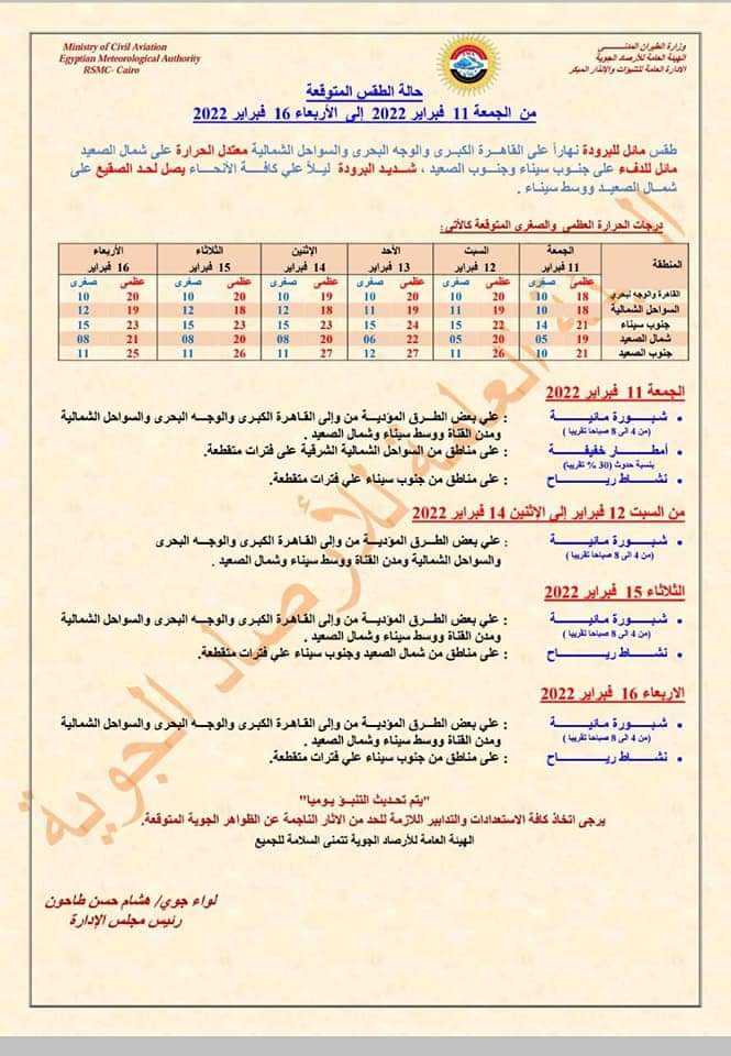 عودة الشبورة ورياح وأمطار