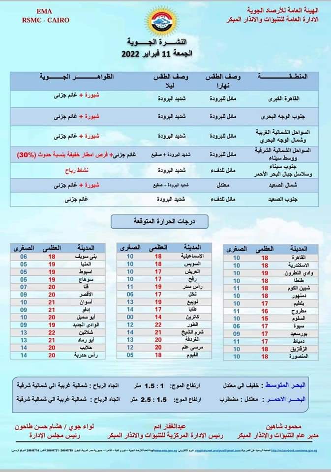 حالة الطقس الجمعة 