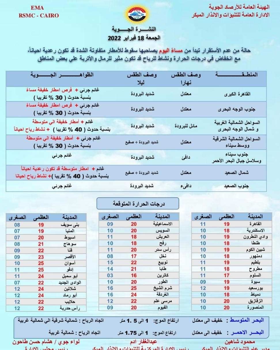 حالة الطقس الجمعة