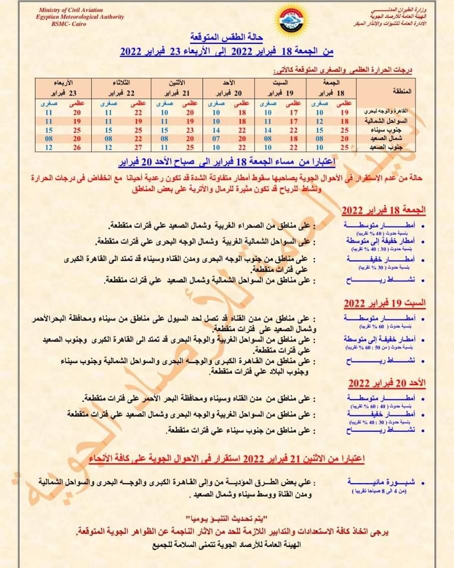 تقلبات جوية خلال ساعات