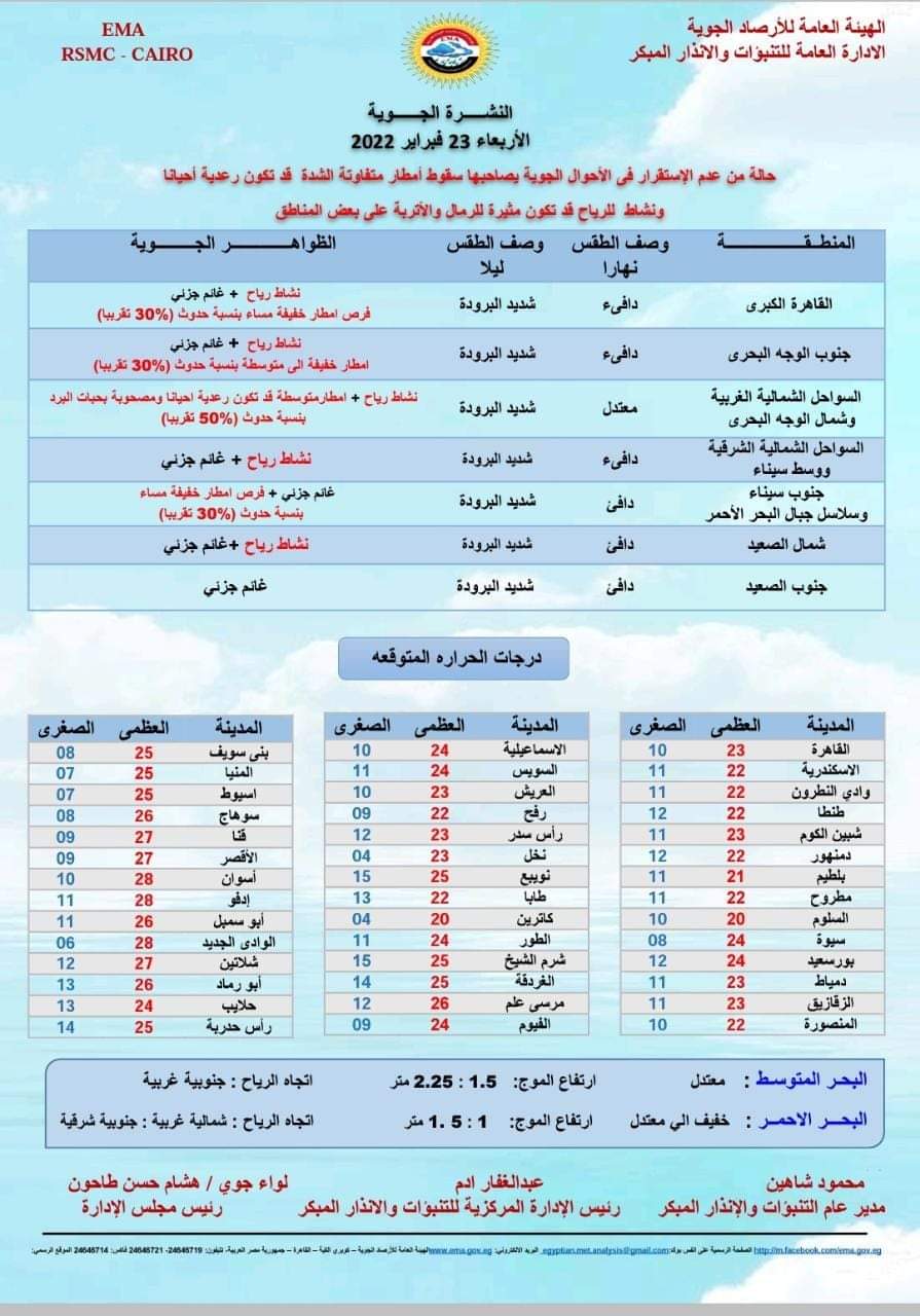 الأرصاد الجوية 