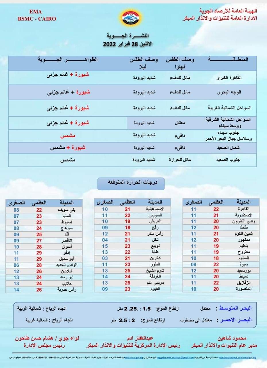حالة الطقس الإثنين 
